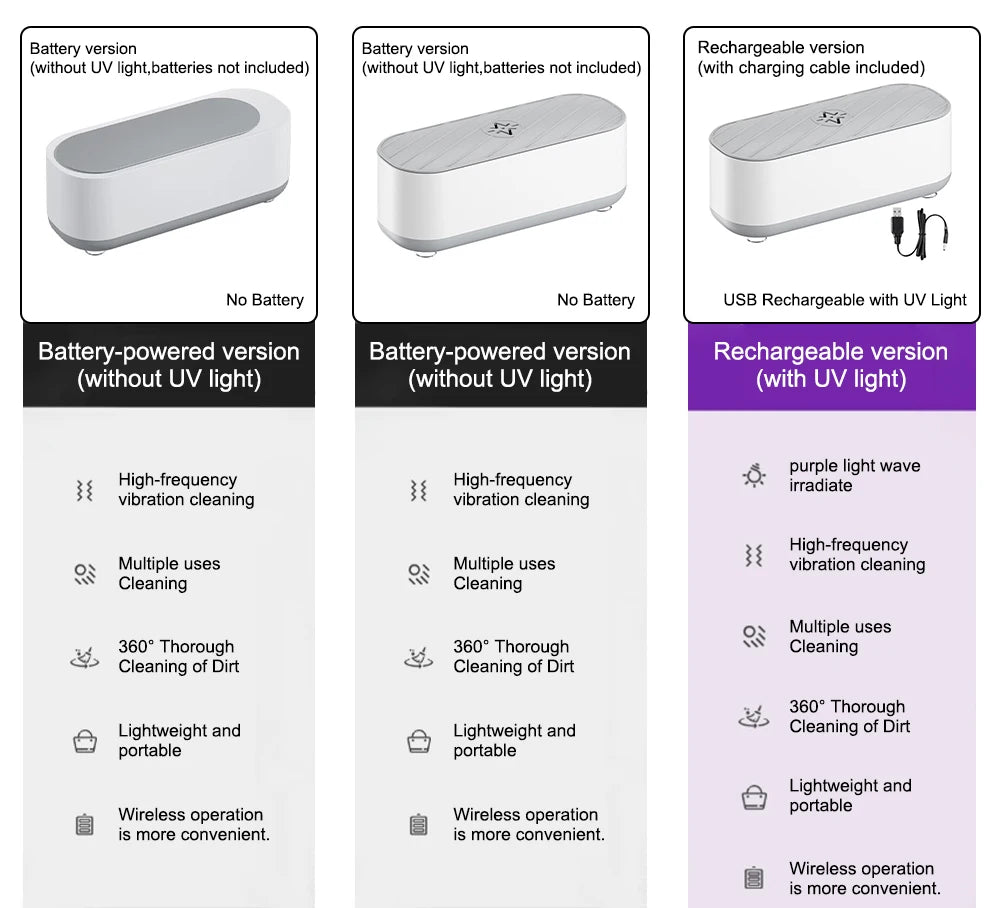 Ultrasonic Cleaning Machine - High Frequency Jewelry & Glasses Cleaner